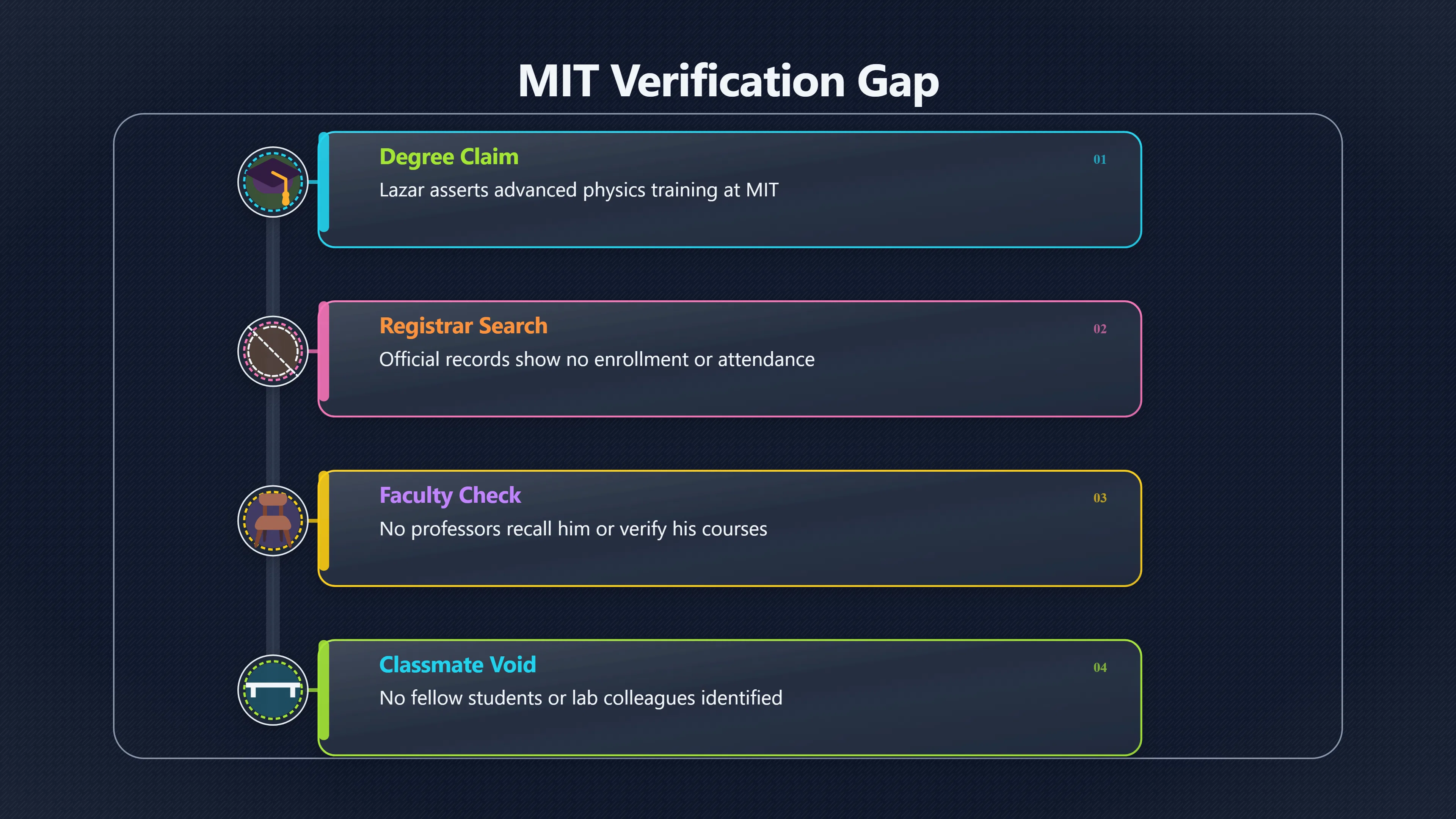 Preview for Why the missing MIT record matters
