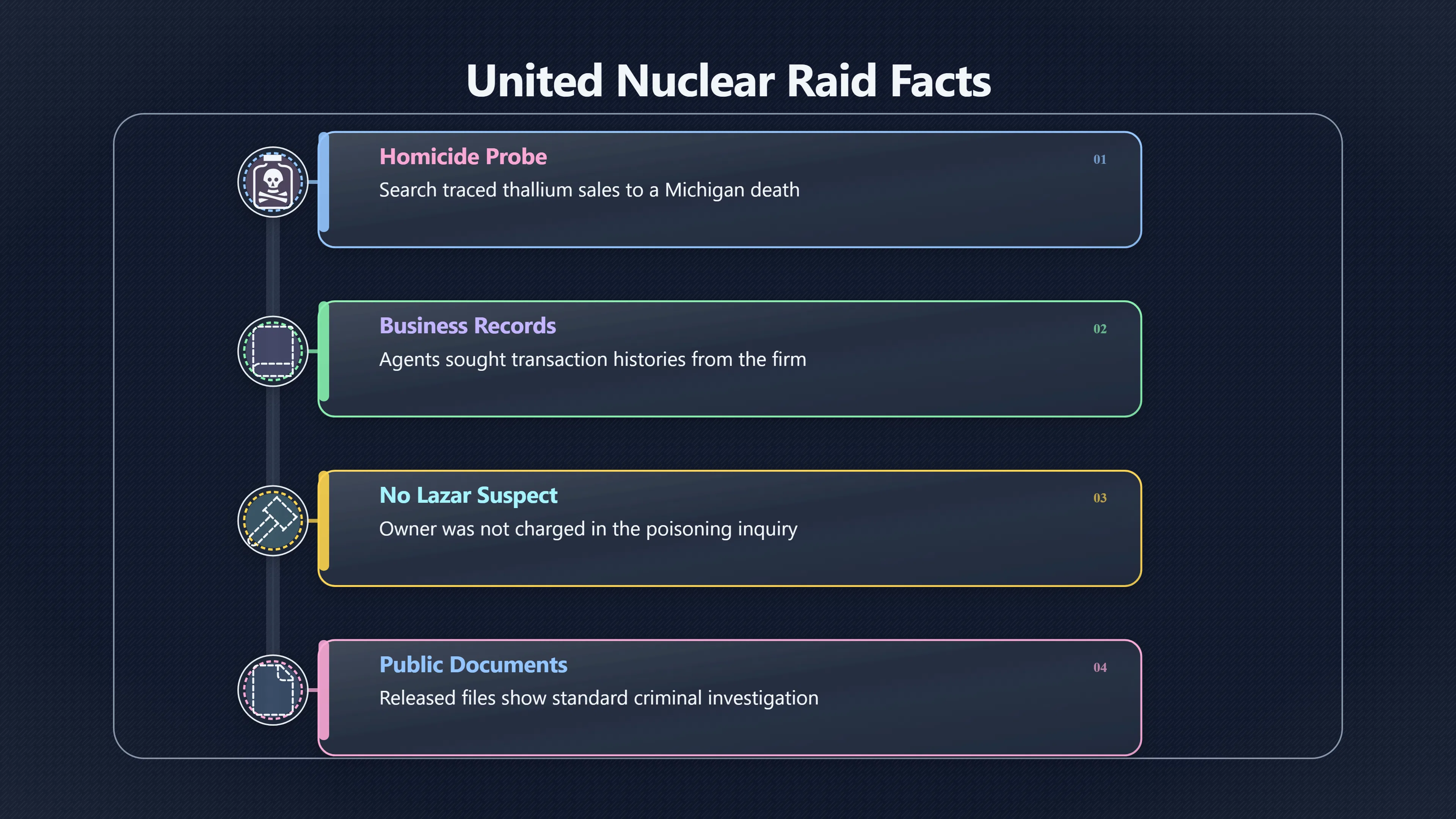 Preview for Was the United Nuclear raid retaliation?