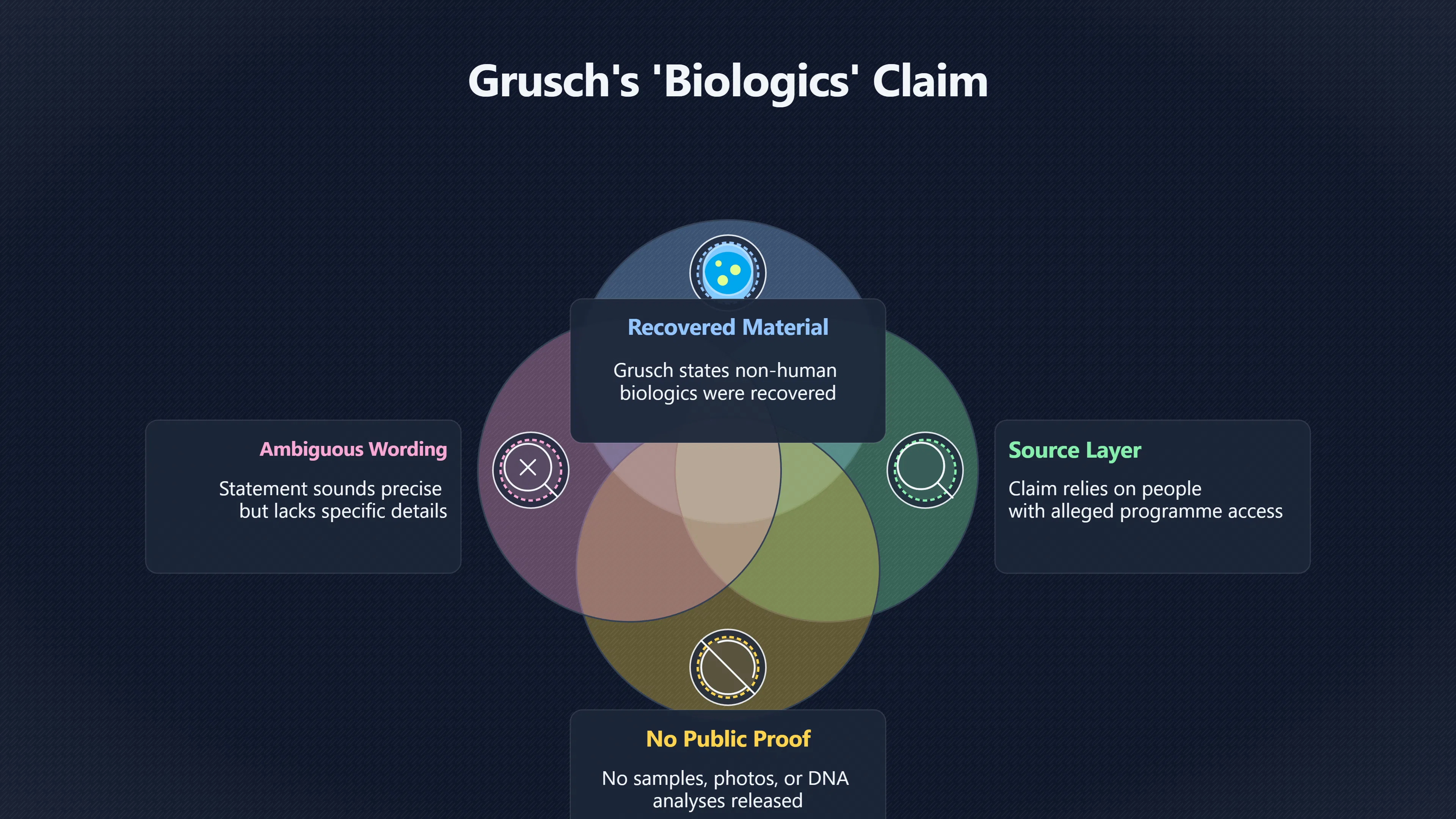 Preview for What would prove non human biologics?