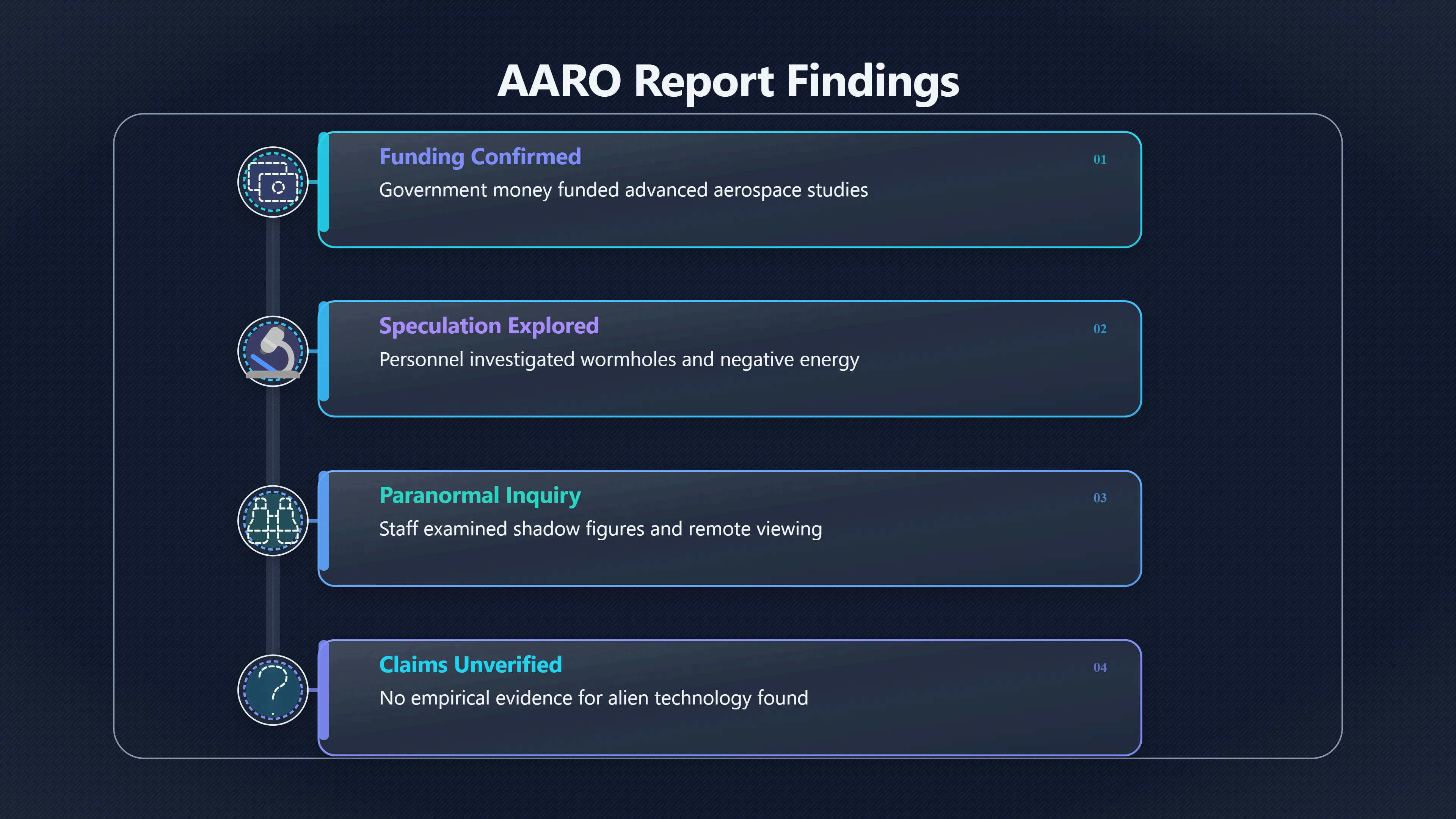 Preview for What AARO changed about the story