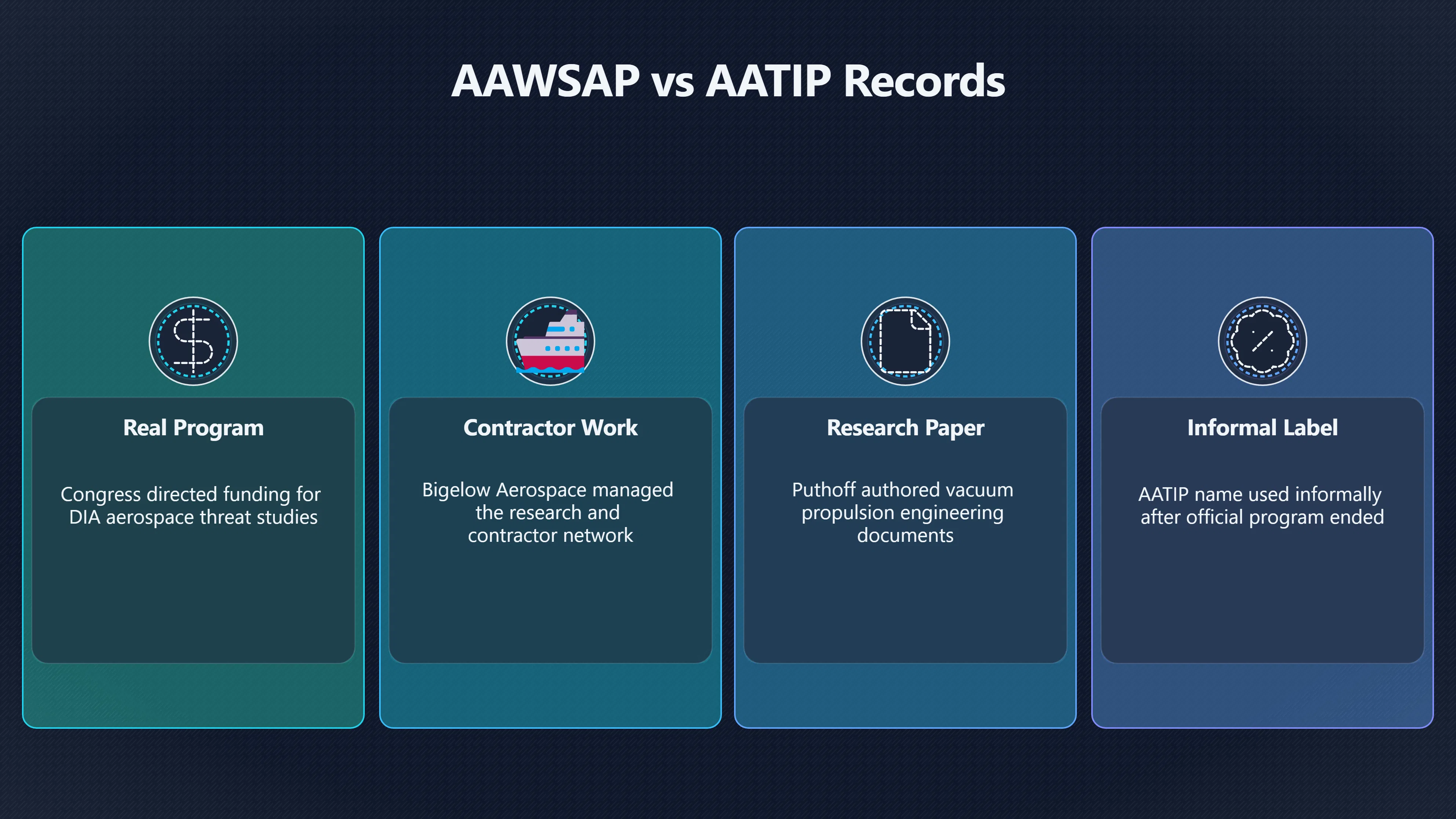 Preview for Did the AATIP label inflate Puthoff's role?
