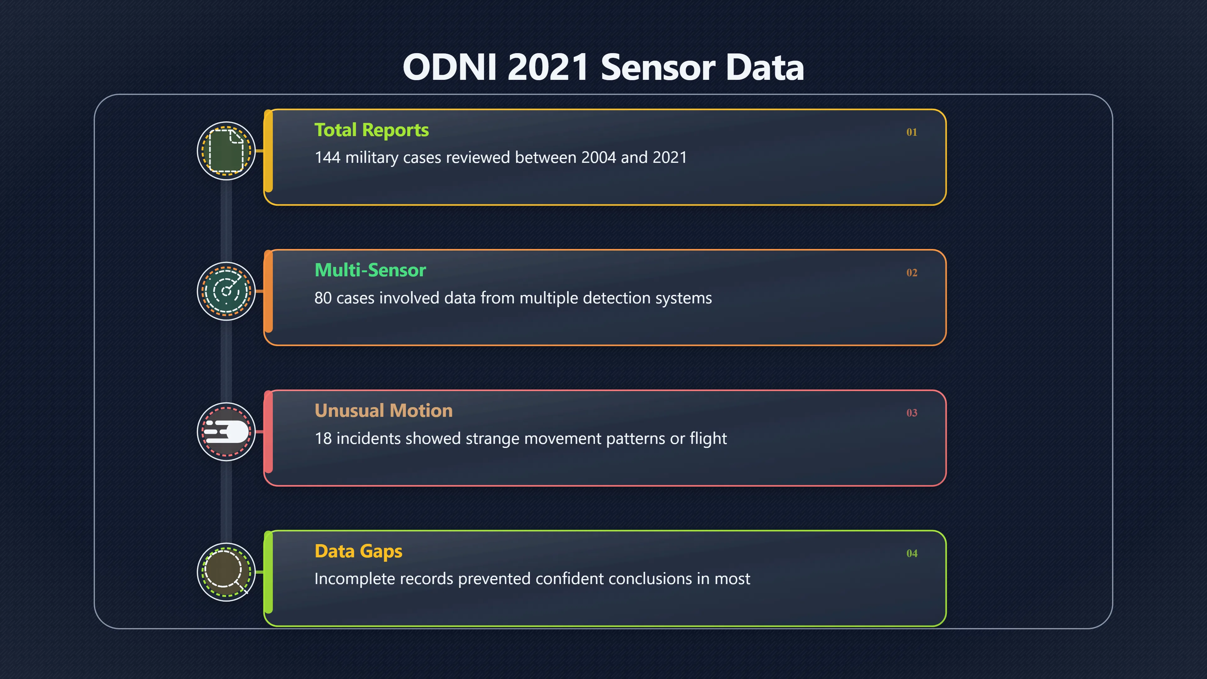 Preview for Do multiple sensors make UAP alien?