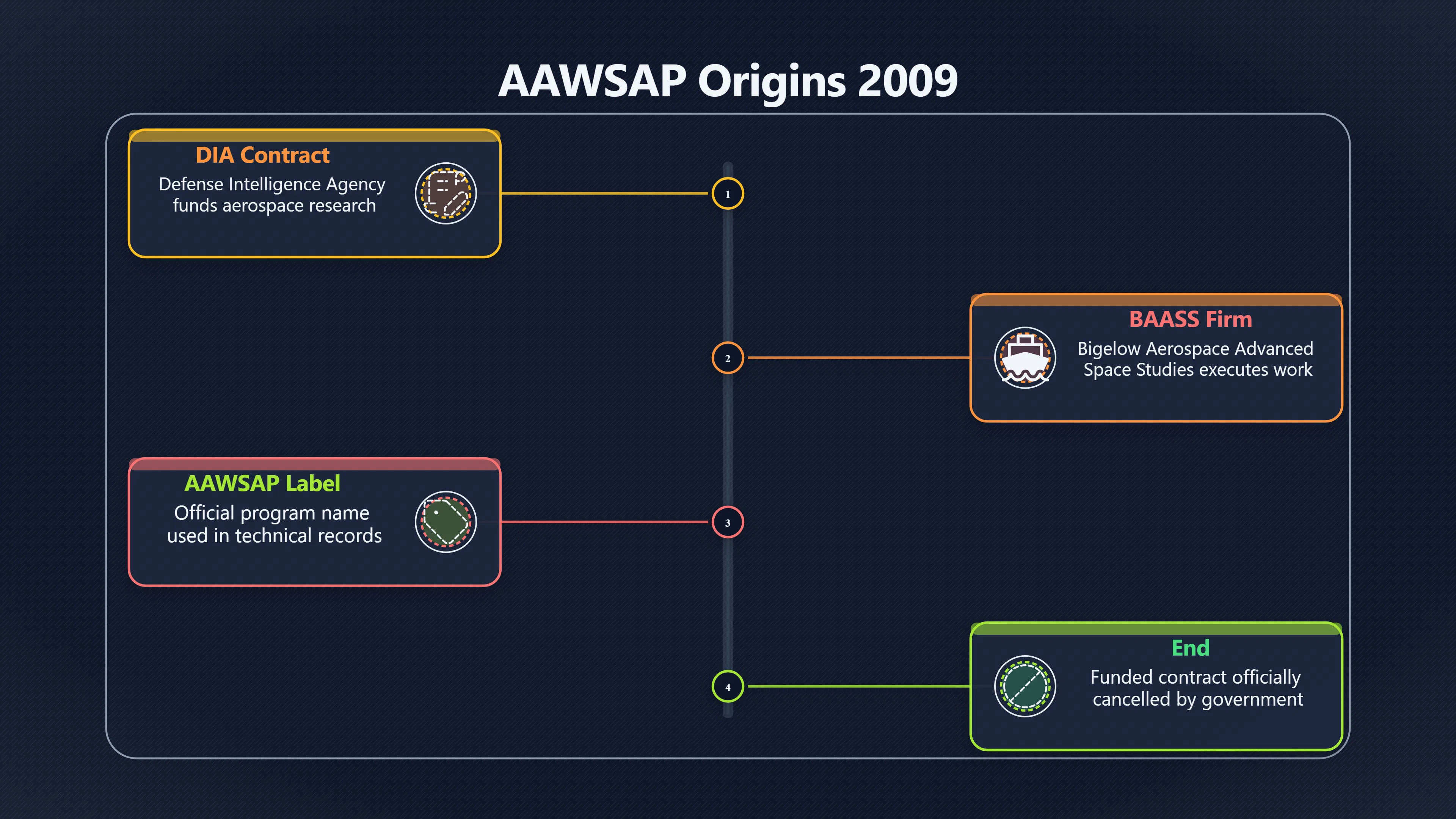 Preview for Was AATIP Official or Informal?