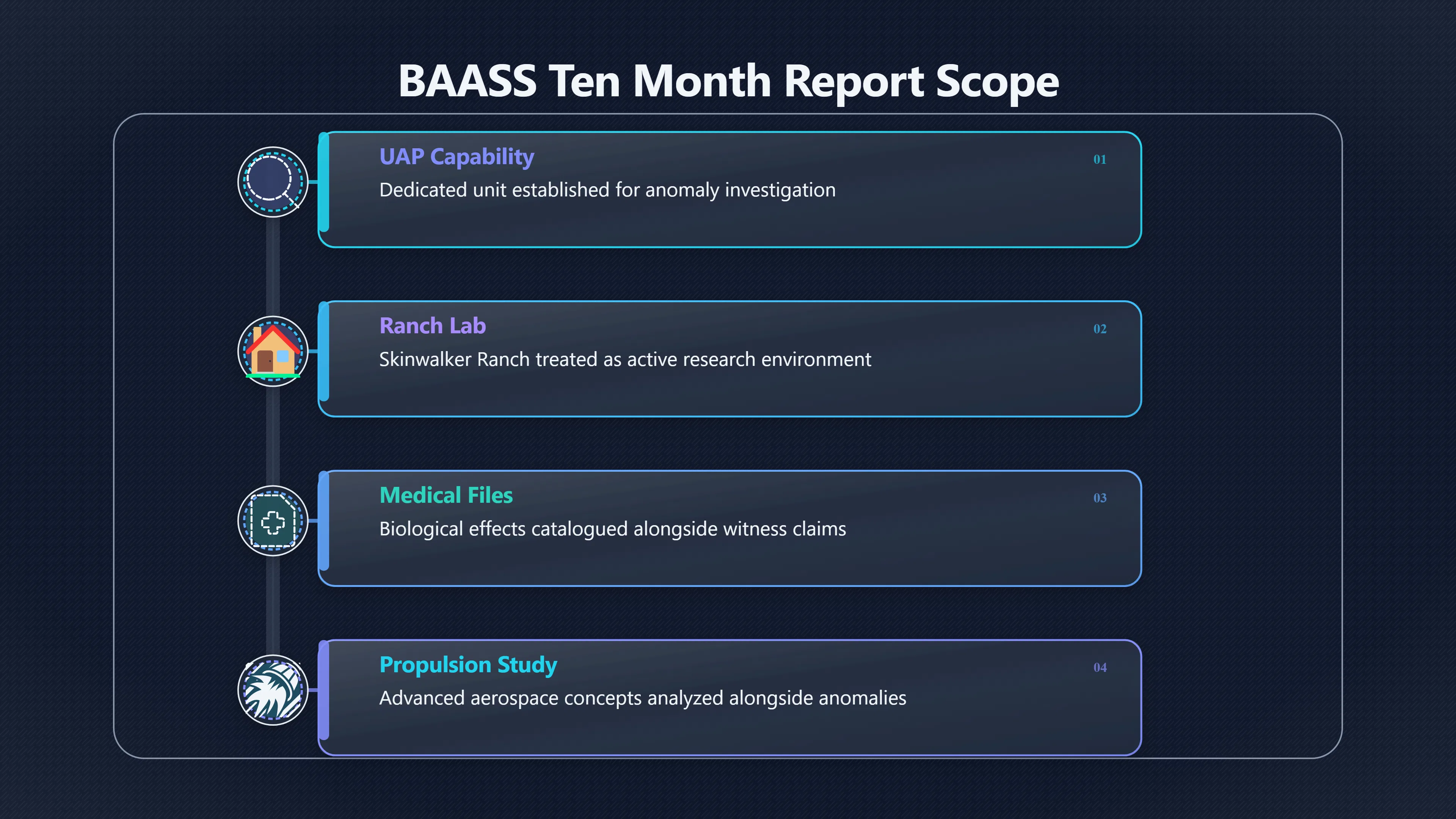 Preview for What Did BAASS Actually Deliver?