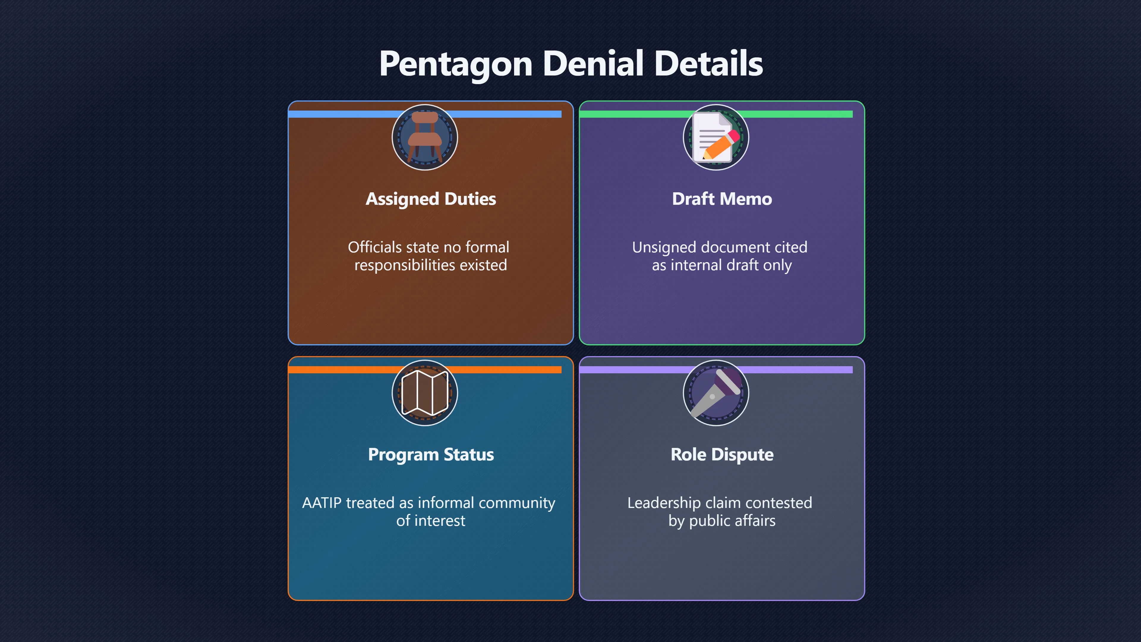 Preview for What Did the Pentagon Actually Deny?