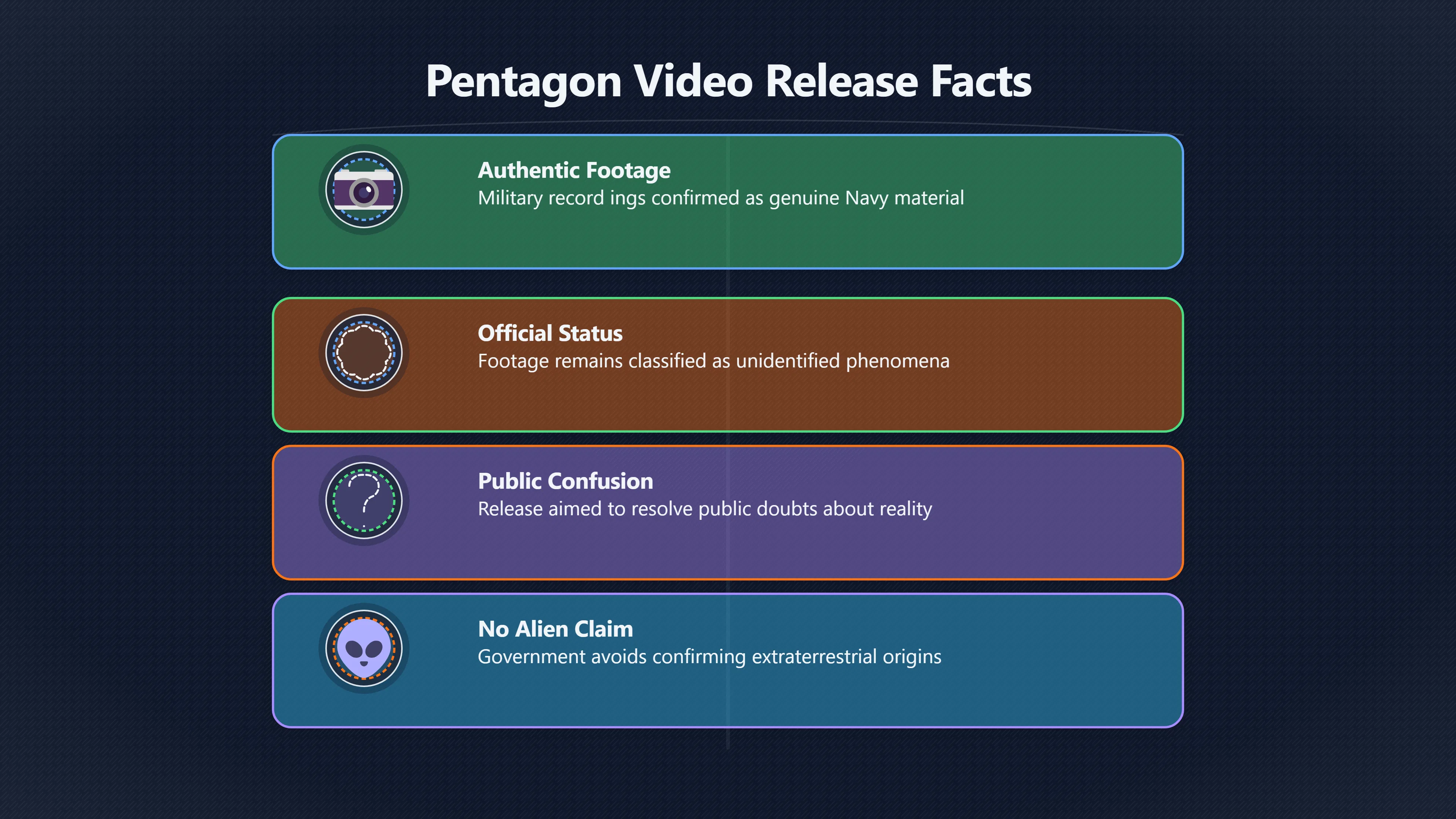 Preview for What Did the Pentagon Actually Confirm?