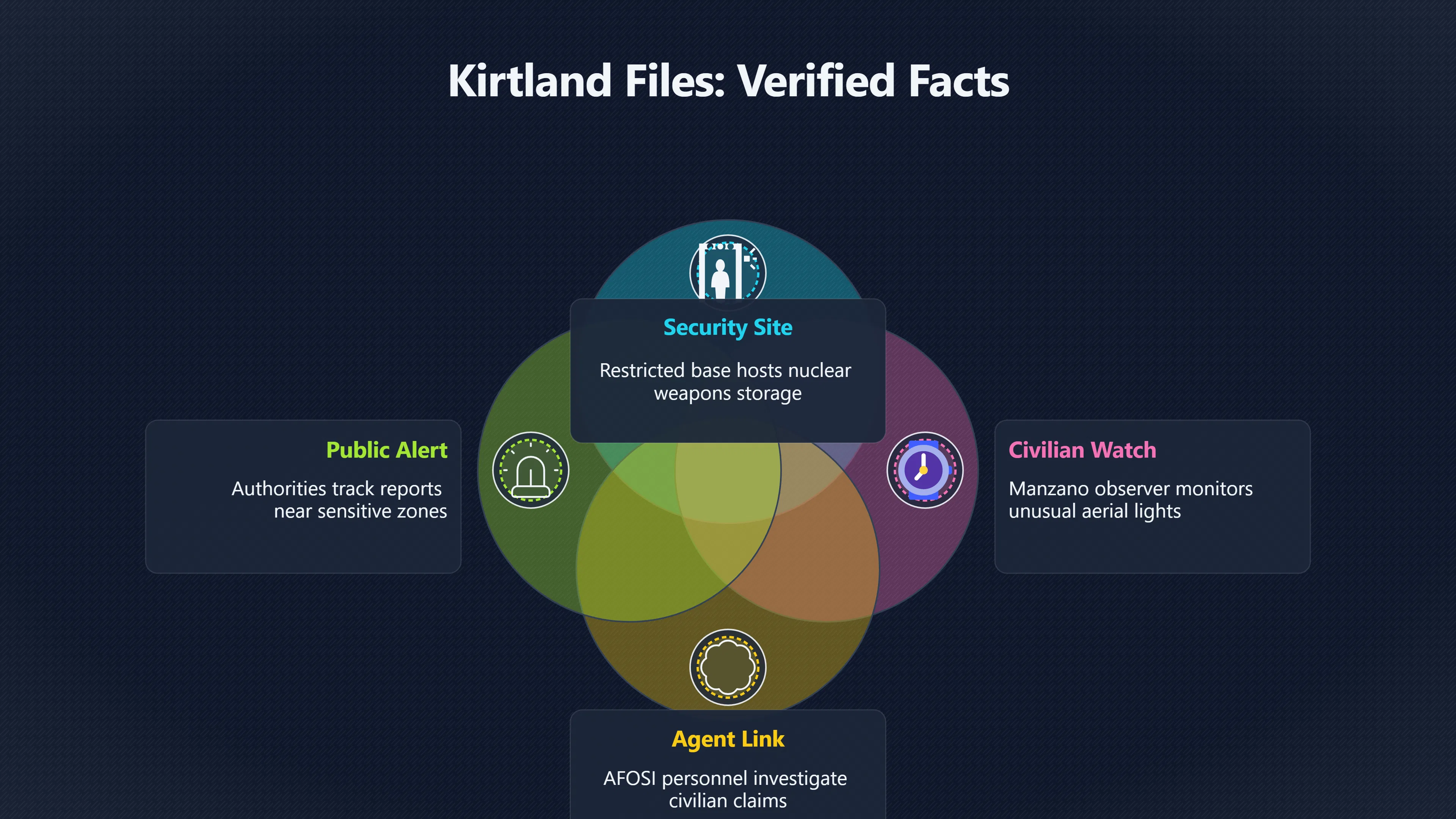 Preview for What the Kirtland Files Really Prove