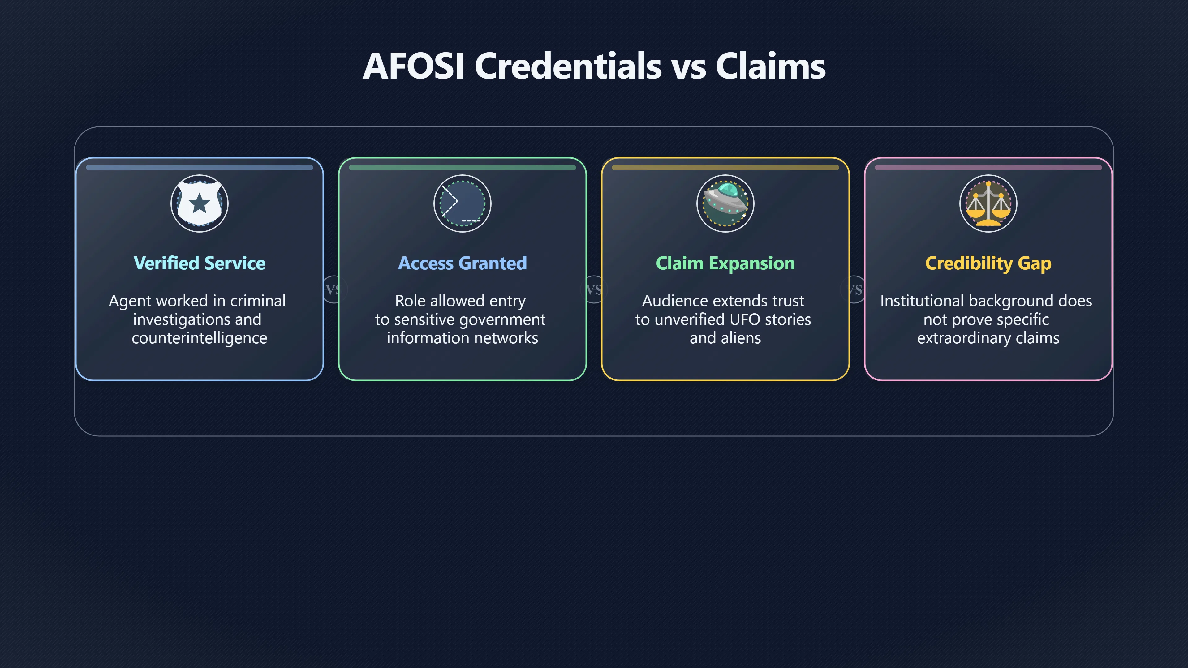 Preview for When real credentials make weak claims stronger