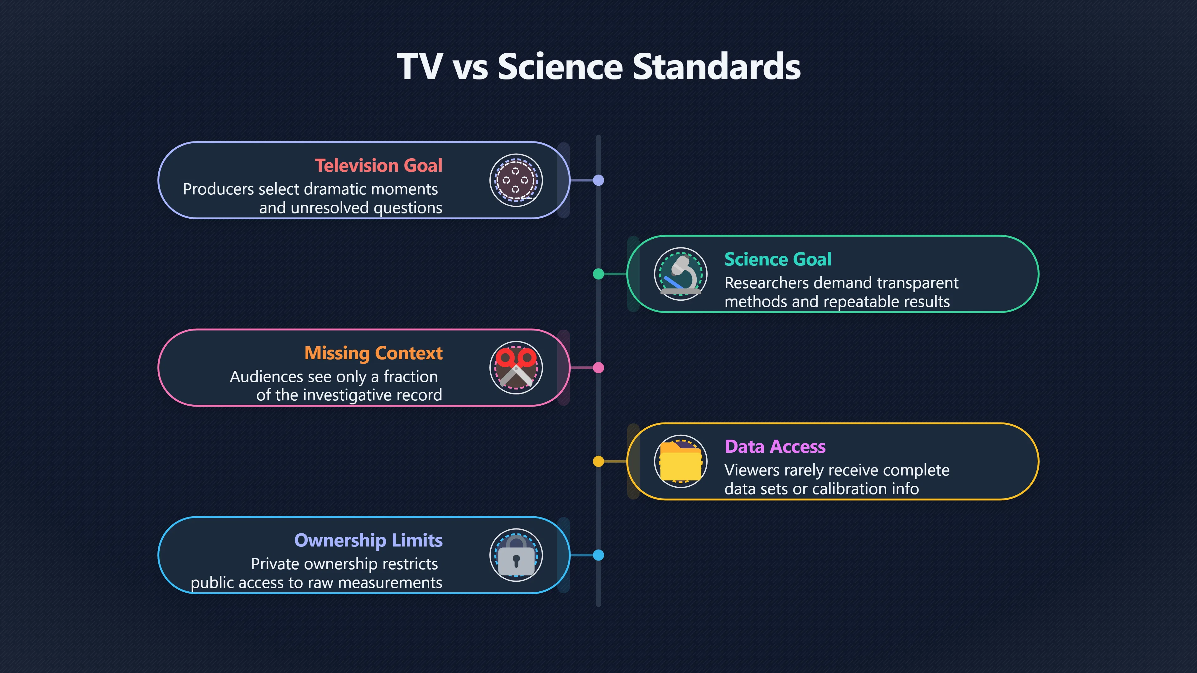 Preview for When does ranch TV become science?