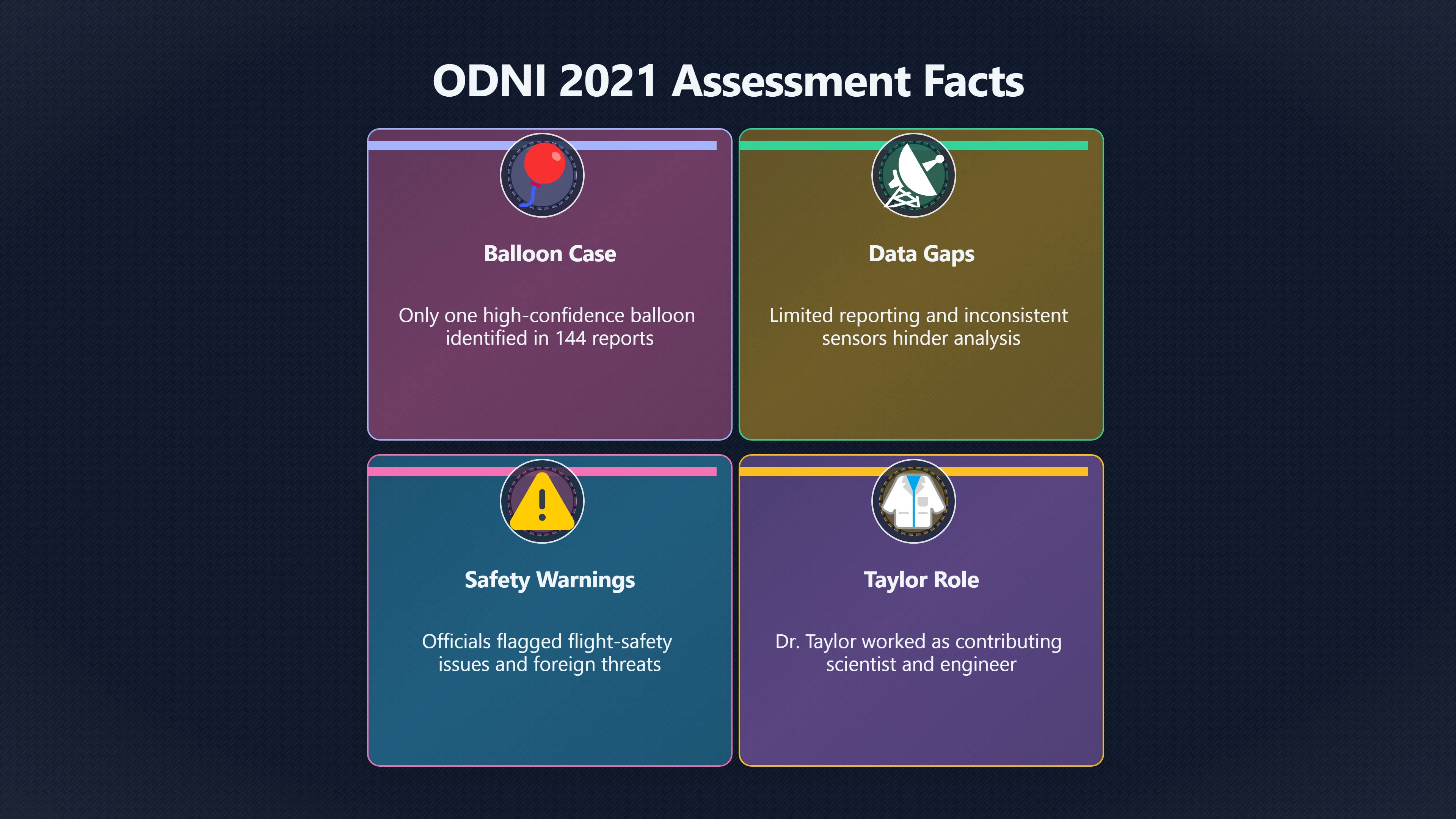 Preview for What the 2021 report really adds